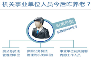 圖表：機關(guān)事業(yè)單位人員今后咋養(yǎng)老？