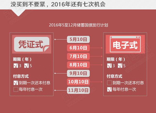 年利率超4%的國債沒“搶”到？還有機(jī)會！