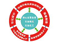 促進產(chǎn)業(yè)結(jié)構轉(zhuǎn)型升級