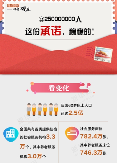 @250000000人 這份承諾，穩(wěn)穩(wěn)的！