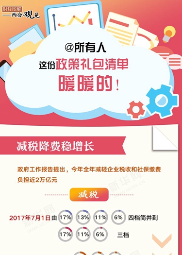 @所有人 這份政策禮包清單，暖暖的！