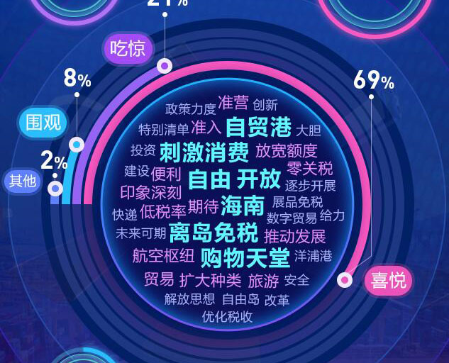 去海南，購(gòu)！