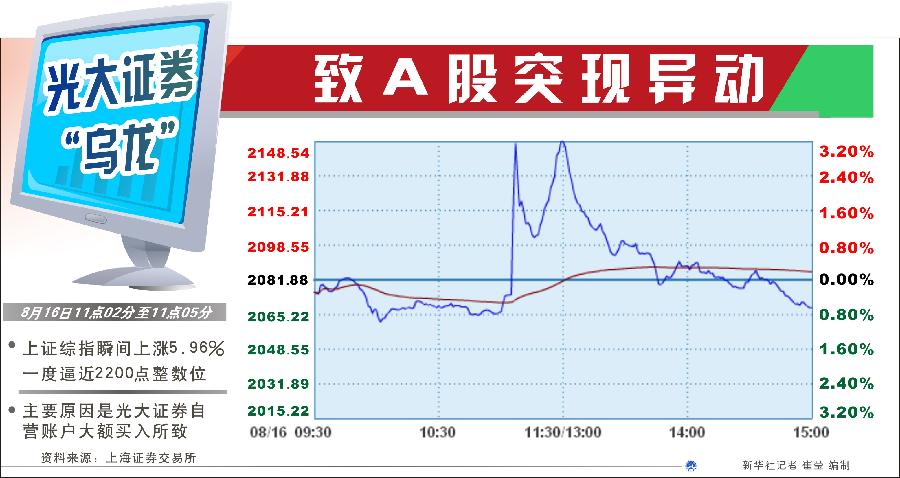 為何不設(shè)置前端預(yù)警機(jī)制？