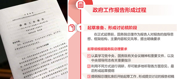 【圖解】政府工作報告是如何產(chǎn)生的？