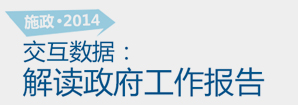施政2014，交互數(shù)據(jù)解讀政府工作報(bào)告