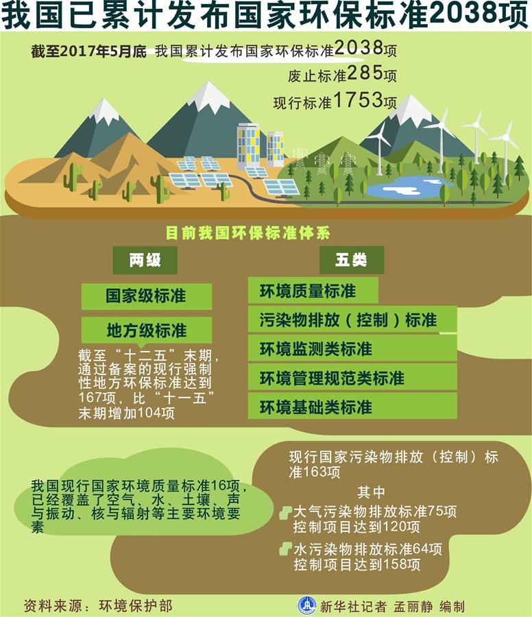 （十九大·讀報(bào)告 話民生）（5）加快生態(tài)文明體制改革，建設(shè)美麗中國(guó)