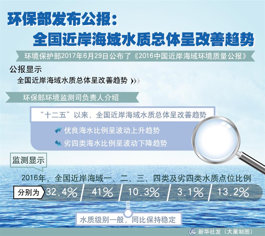 （十九大·讀報告 話民生）（4）加快生態(tài)文明體制改革，建設(shè)美麗中國