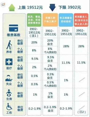 一輩子交五險(xiǎn)一金退休能拿多少？這些數(shù)字讓你驚呆