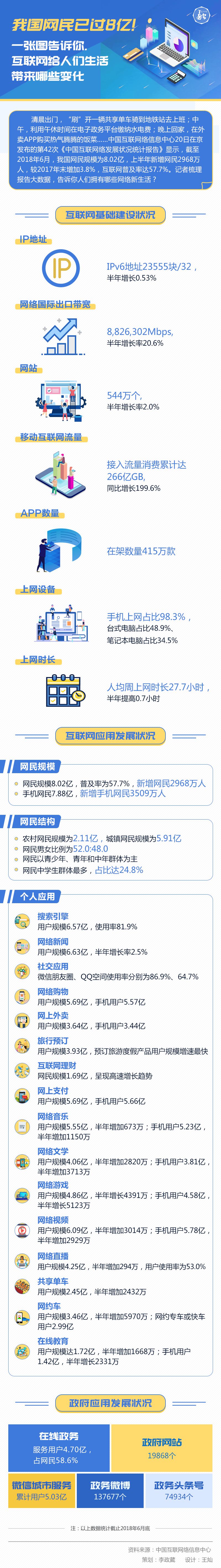 圖解丨我國(guó)網(wǎng)民已過8億！一張圖告訴你，互聯(lián)網(wǎng)給人們生活帶來哪些變化