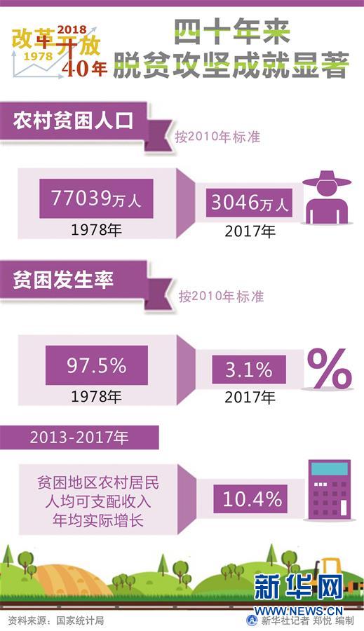 （新華全媒頭條·圖文互動(dòng)）（1）新華社社評(píng)：新時(shí)代，改革開放再出發(fā)！——熱烈慶祝改革開放40周年