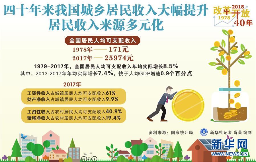 （新華全媒頭條·圖文互動）（2）新華社社評：新時代，改革開放再出發(fā)！——熱烈慶祝改革開放40周年