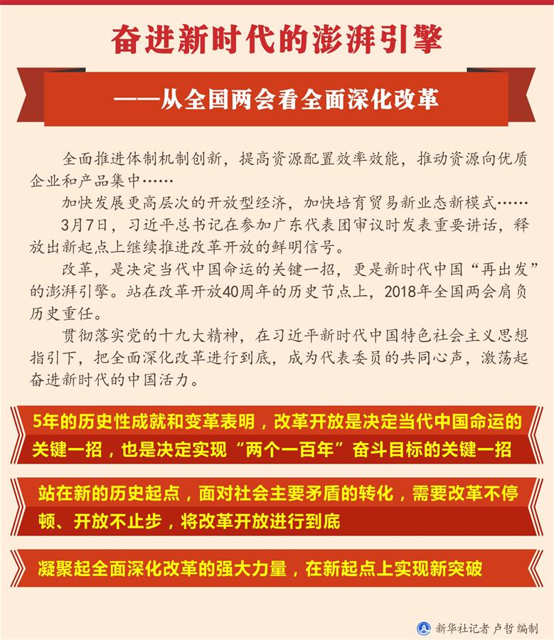 （圖表）[兩會新華全媒頭條·兩會特別報道]奮進(jìn)新時代的澎湃引擎——從全國兩會看全面深化改革