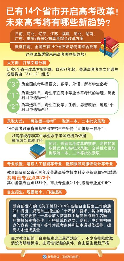 （圖表）[新華視點(diǎn)]已有14個(gè)省市開(kāi)啟高考改革！未來(lái)高考將有哪些新趨勢(shì)？