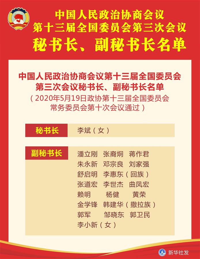 （圖表）［兩會］中國人民政治協(xié)商會議第十三屆全國委員會第三次會議秘書長、副秘書長名單