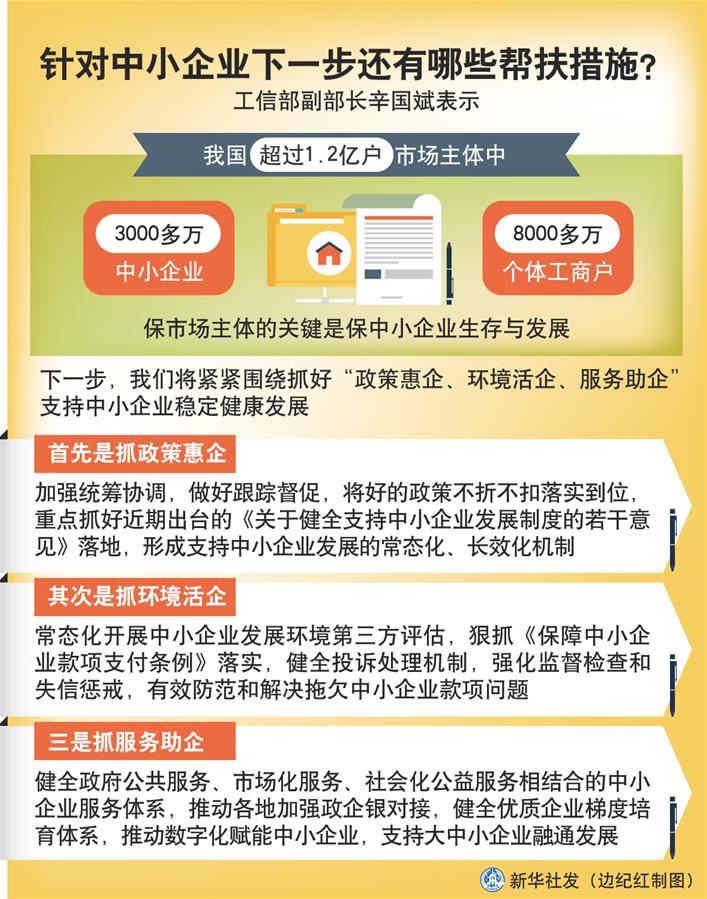 （圖表）［權(quán)威訪談］針對(duì)中小企業(yè)下一步還有哪些幫扶措施？