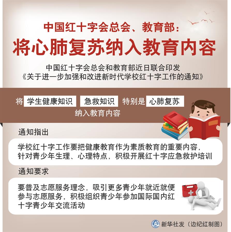 （圖表）［社會(huì)］中國(guó)紅十字會(huì)總會(huì)、教育部：將心肺復(fù)蘇納入教育內(nèi)容