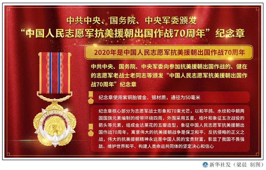  （圖表）［時政］中共中央、國務(wù)院、中央軍委頒發(fā)“中國人民志愿軍抗美援朝出國作戰(zhàn)70周年”紀念章 