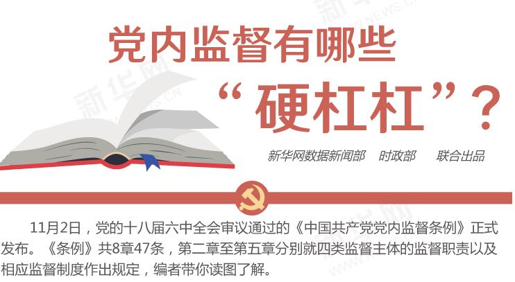 圖解：黨內(nèi)監(jiān)督有哪些“硬杠杠”？
