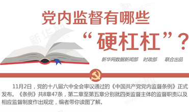 黨內(nèi)監(jiān)督有哪些“硬杠杠”？
