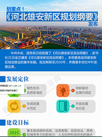 劃重點(diǎn)！《河北雄安新區(qū)規(guī)劃綱要》發(fā)布