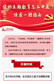 這場(chǎng)主題教育怎么開展？請(qǐng)看一圖指南