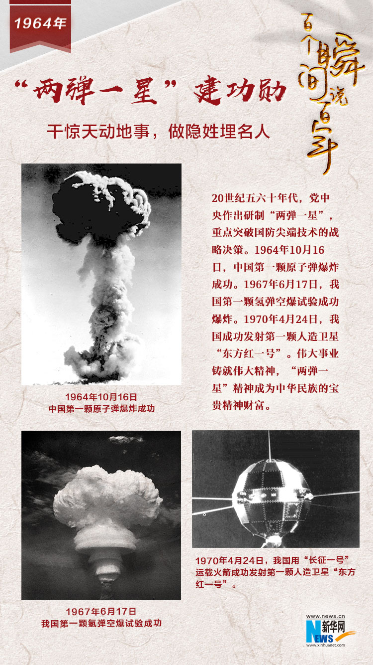 1964，“兩彈一星”建功勛
