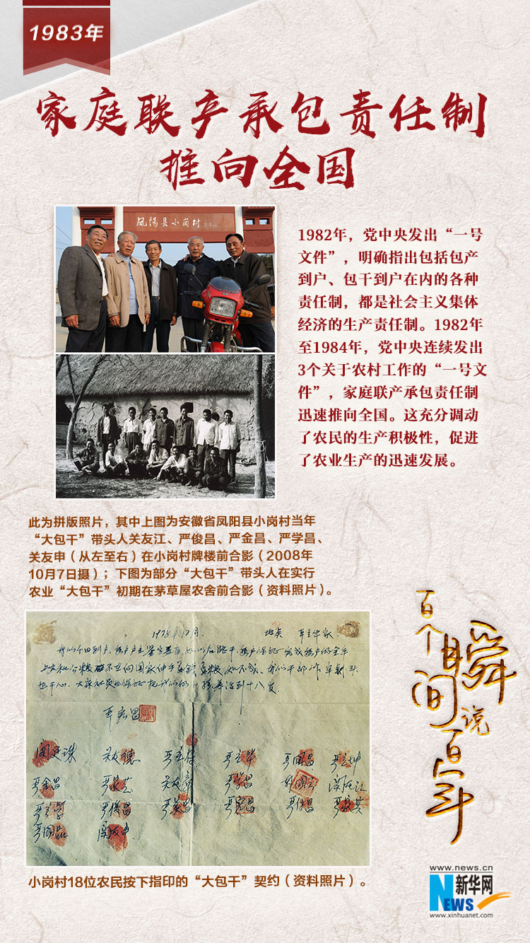 1983，家庭聯(lián)產(chǎn)承包責(zé)任制推向全國(guó)