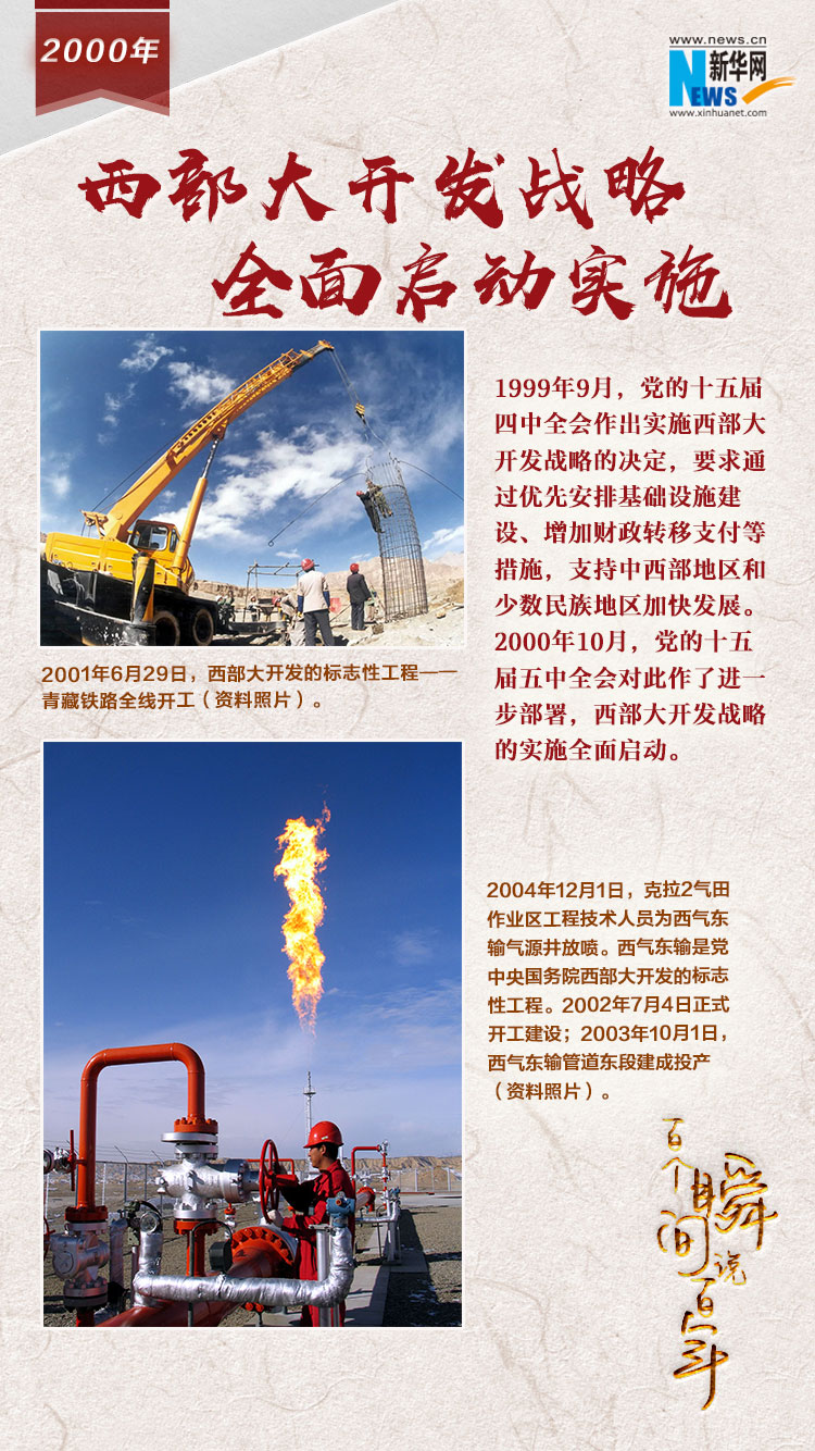 2000，西部大開發(fā)戰(zhàn)略全面啟動(dòng)實(shí)施