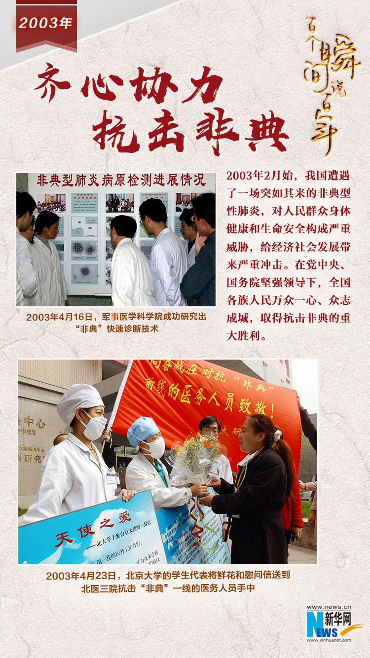 2003，齊心協(xié)力抗擊非典