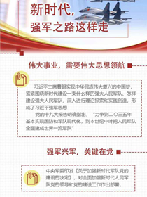 新時代，強軍之路這樣走