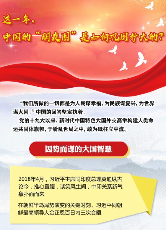 這一年，中國的“朋友圈”是如何鞏固擴(kuò)大的？