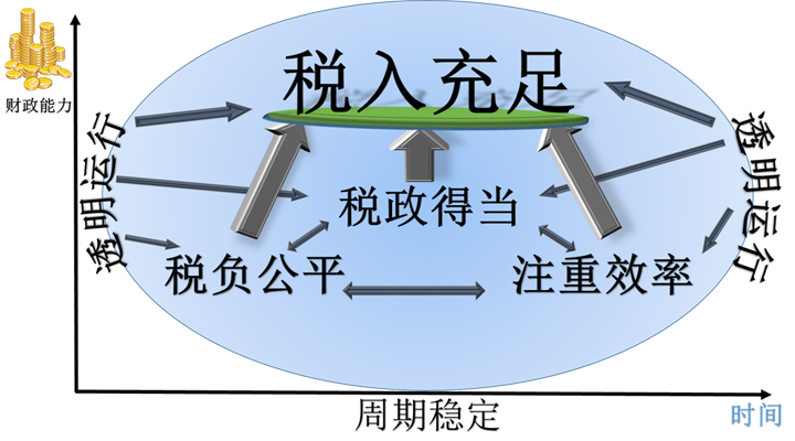 如何征收房地產(chǎn)稅才合理？