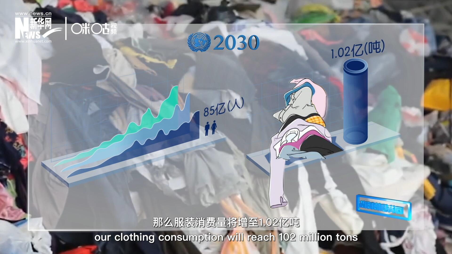 如果全球人口達(dá)到85億，那么服裝消費(fèi)量將增至1.02億噸