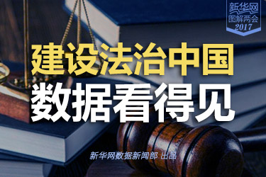 建設(shè)法治中國，數(shù)據(jù)看得見