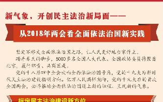 新氣象，開創(chuàng)民主法治新局面——從2018年兩會看全面依法治國新實踐
