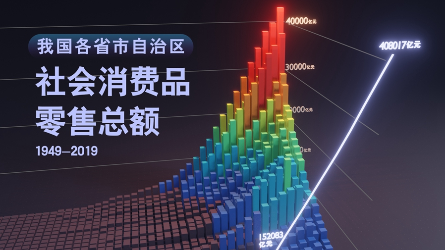 【數(shù)·百年】買買買，中國人的日子越過越紅火！