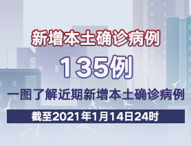 新增本土確診病例135例，一圖了解近期新增本土確診病例