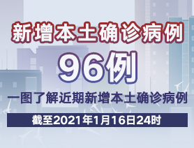 新增本土確診病例96例，一圖了解近期新增本土確診病例