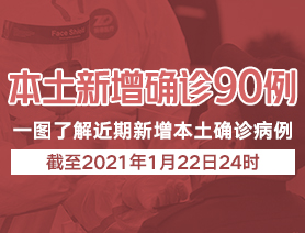 本土新增病例90例，一圖了解近期本土新增病例