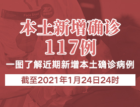 新增本土確診病例117例，一圖了解近期新增本土確診病例