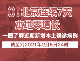 0！北京連續(xù)7天本地零增長