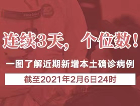 連續(xù)3天，個(gè)位數(shù)！一圖了解近期新增本土確診病例