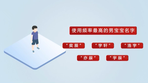 《2020年全國姓名報告》發(fā)布 首批“20后”寶寶最愛叫啥名？