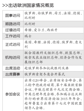 中國領(lǐng)導人出訪“歐洲時間”超三成中歐將戰(zhàn)略對接