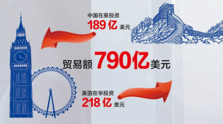 【中英“黃金時(shí)代”】經(jīng)貿(mào)“黃金成果”給百姓送來(lái)哪些實(shí)惠？