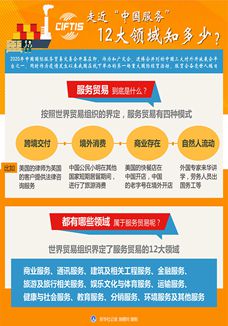 走近“中國服務(wù)”，12大領(lǐng)域知多少？