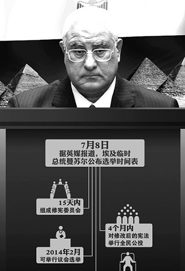 埃及突然“變天”因“民主試驗(yàn)”失?。? /></a>        
<p class=