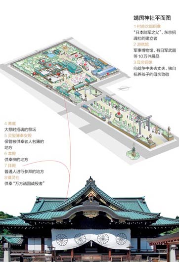 靖國神社里都供著些什么鬼？