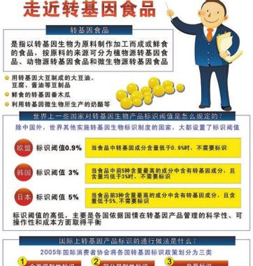 網(wǎng)傳轉(zhuǎn)基因食品鑒別法對(duì)嗎？
