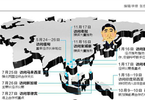 安倍遍訪東盟國(guó)家欲何為？